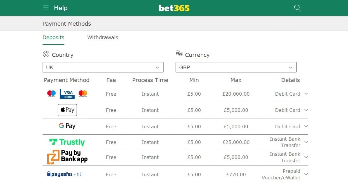 betting online minimal deposit